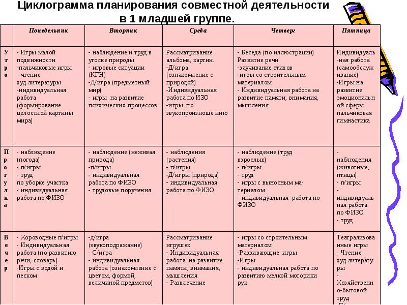 Календарное планирование по теме мебель