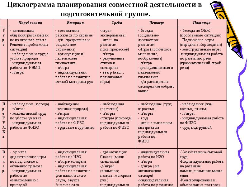 Календарное планирование презентация