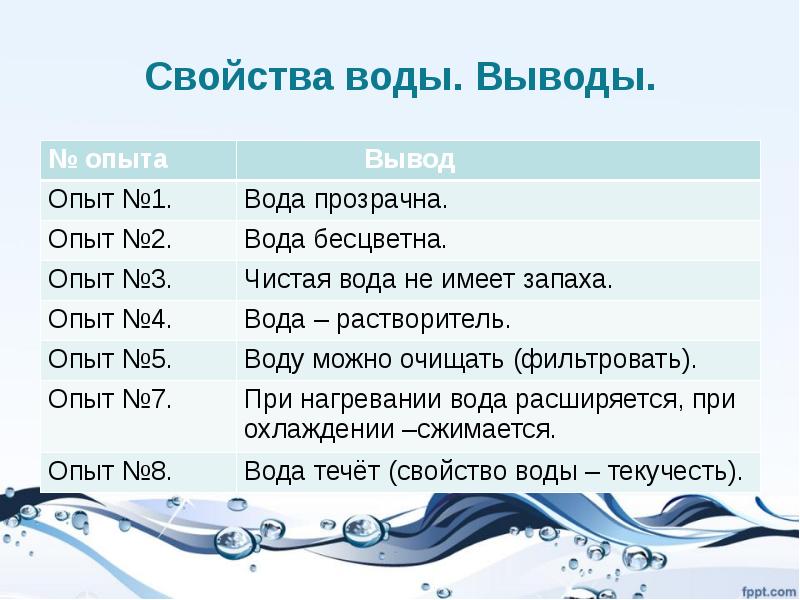Заполнить таблицу свойства воды