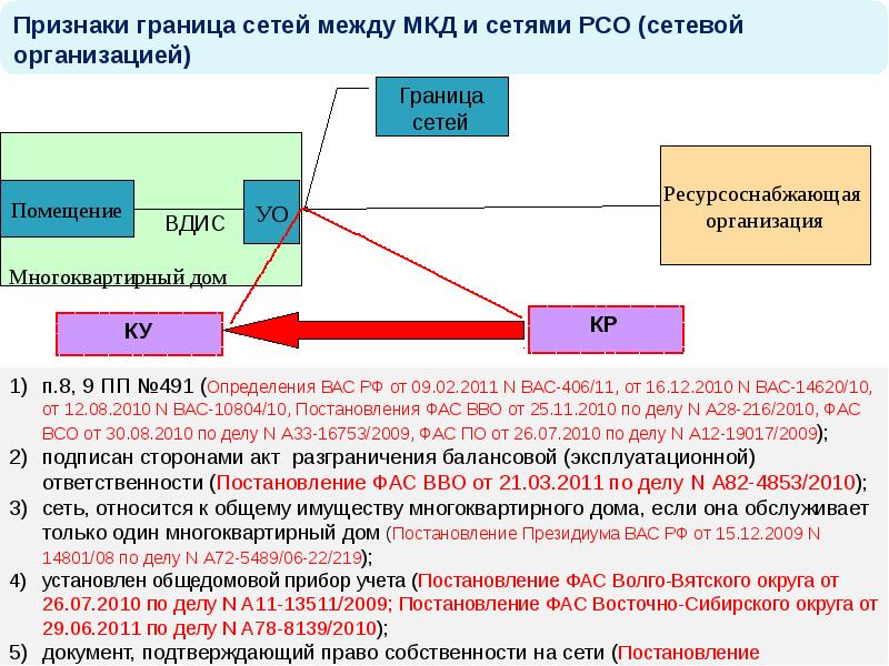 Пп 124 план действий