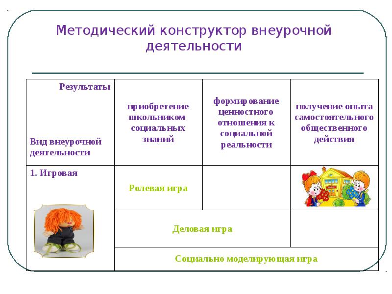 Перемена между внеурочной деятельностью и