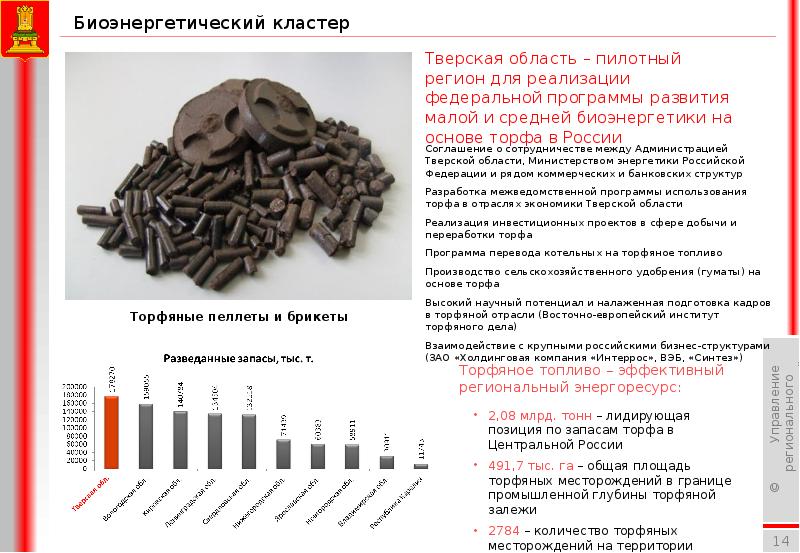 Природные ресурсы тверской области презентация