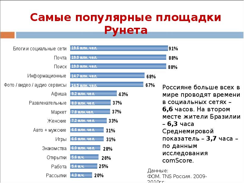 Популярные темы. Популярные темы для блога. Самые популярные темы в интернете. Самые популярные темы. Самые популярные темы для проекта.