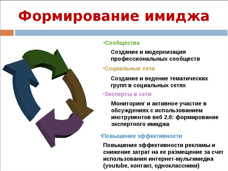 Формировать образ