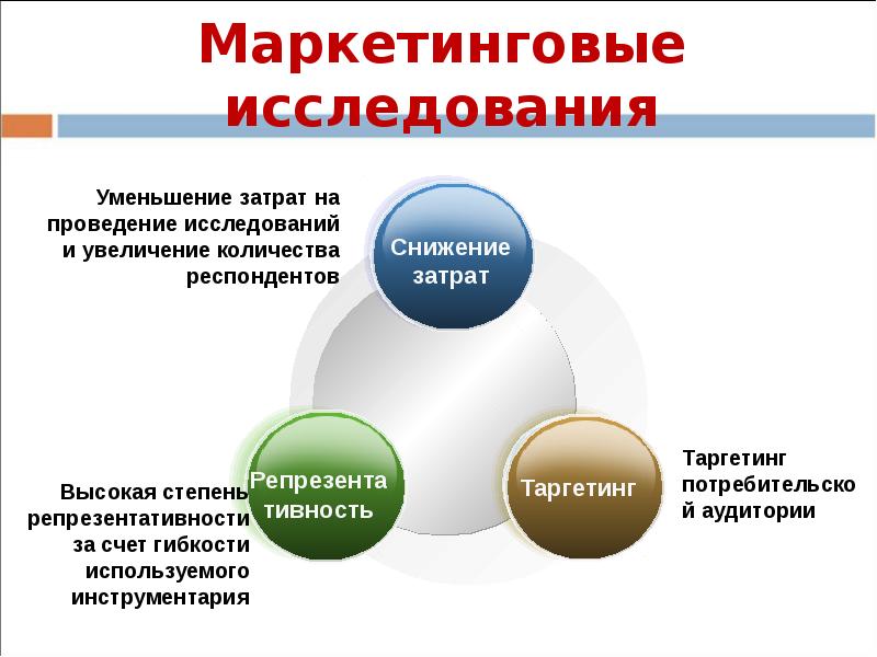 Маркетинговое исследование региона