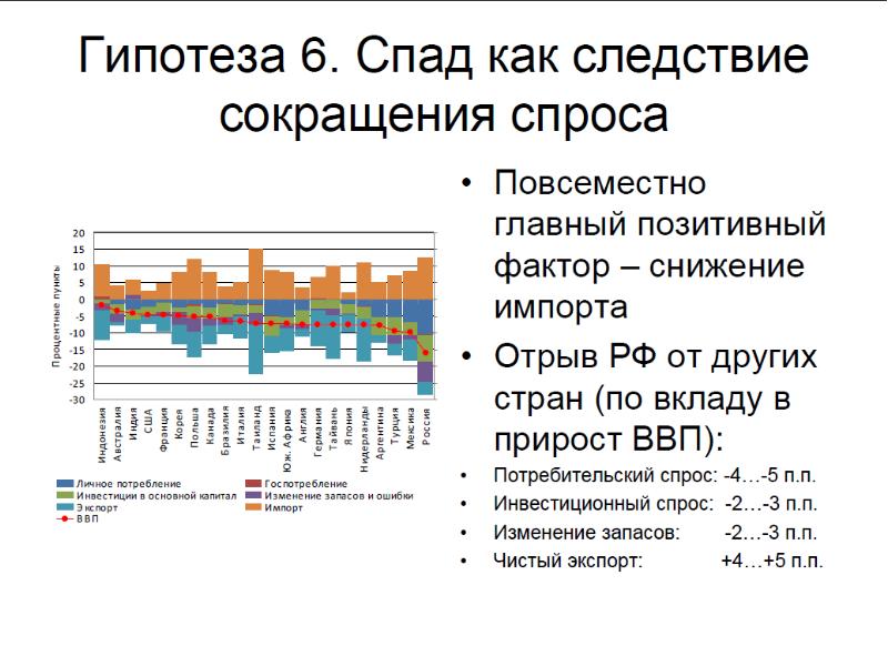 Актуальные проблемы национальной экономики. Инвестиционный импорт.