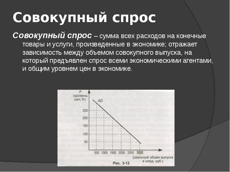 Какую зависимость отражает