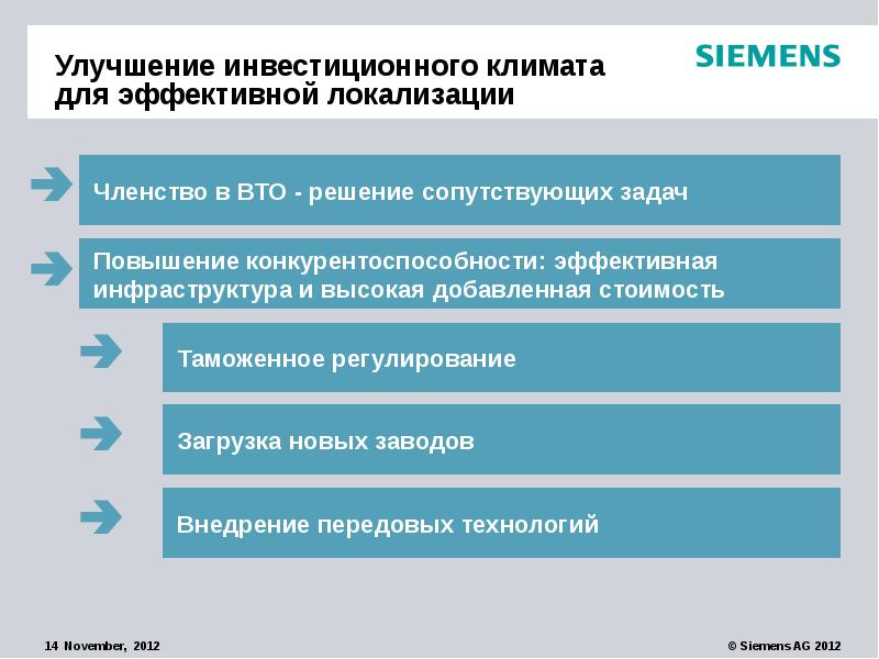 Презентация инвестиционный климат в россии