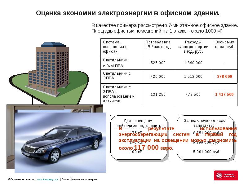 Расходы электроэнергии на освещение. Потребление электроэнергии в офисе. Потребление электроэнергии офисного помещения. Расход электроэнергии в офисе. Расход электроэнергии в офисе на 1 кв м.