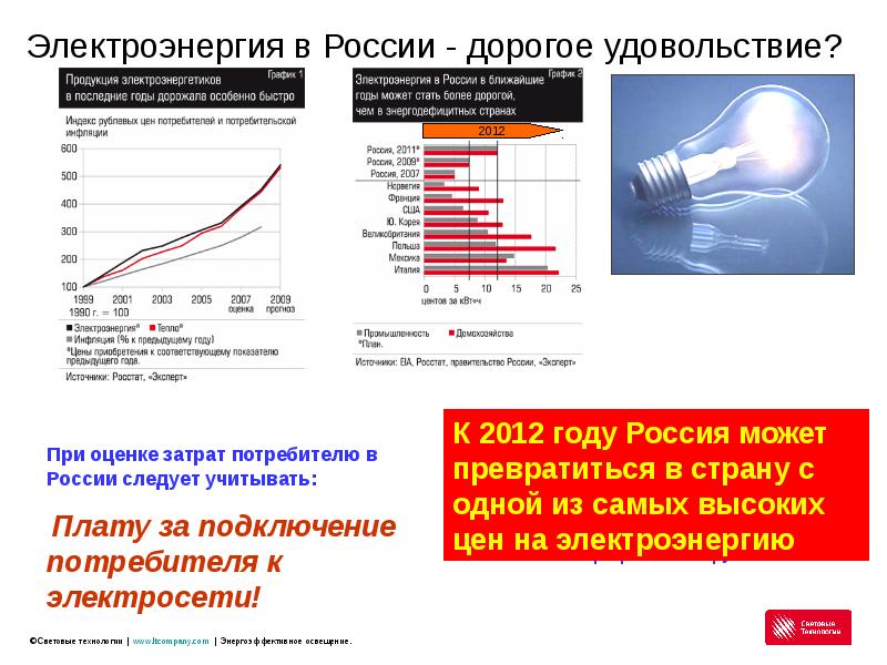 Затраты потребителя. Энергосбережение при освещении. Презентация на тему световые технологии. Основные покупатели энергоносителей у России.