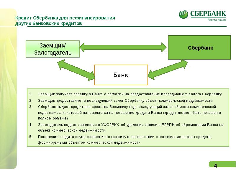 Рефинансирование коммерческих банков презентация