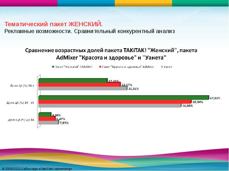 Медийная привлекательность проекта что это - 80 фото