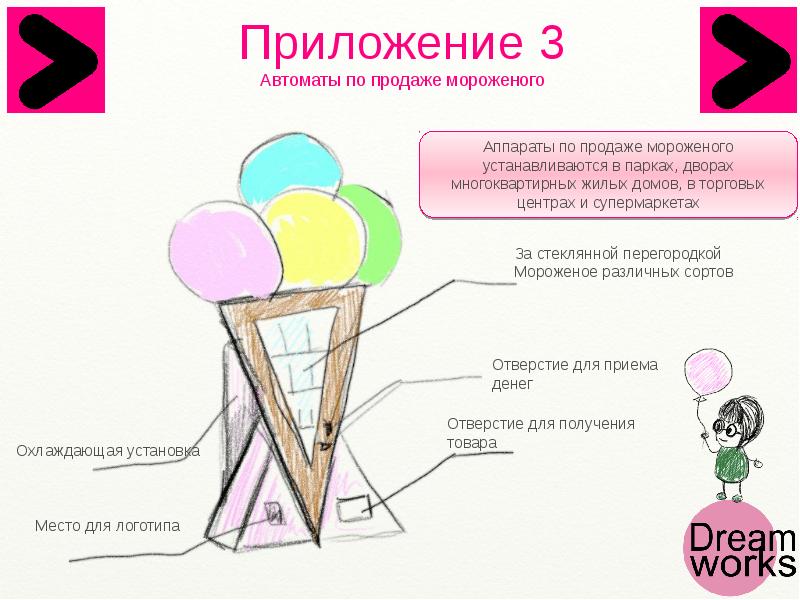 Бизнес план мороженое презентация