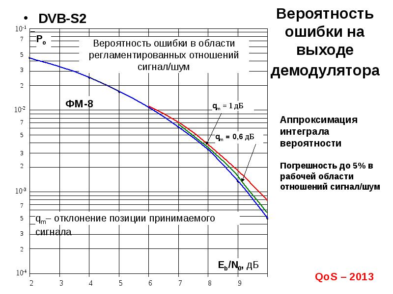 Вероятность ошибки определения. Вероятность ошибки определения