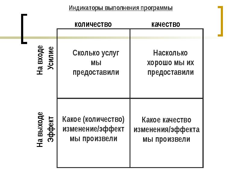 Системы индикаторов. Индикатор выполнения. Индикаторы программы выполнены. Индикаторы выполнения проекта. Подсистема с индикатором Кол во затяжек.