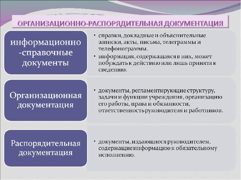 Презентация организационно распорядительные документы