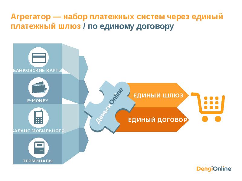 Продать презентацию в интернете за деньги онлайн