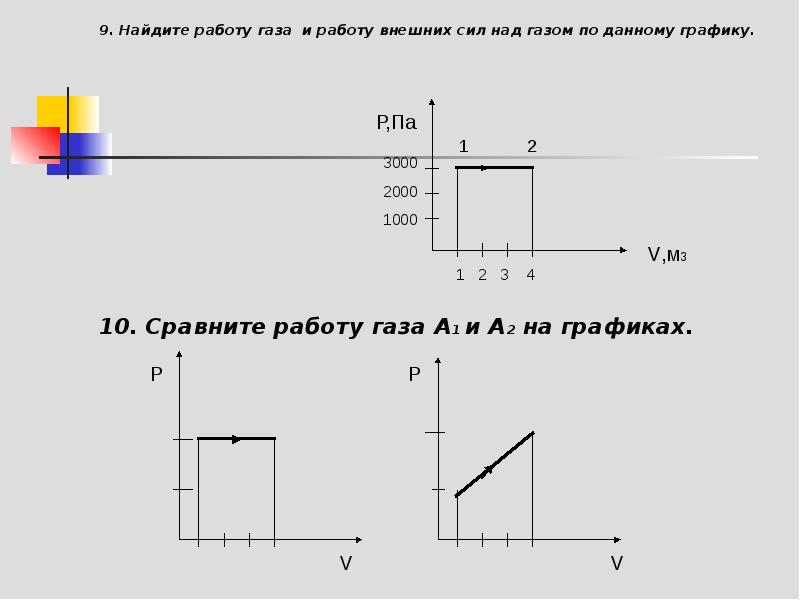 Работа совершенную над газом внешними силами