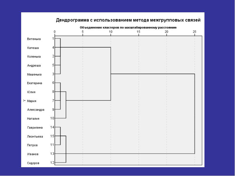 Кластерный анализ презентация