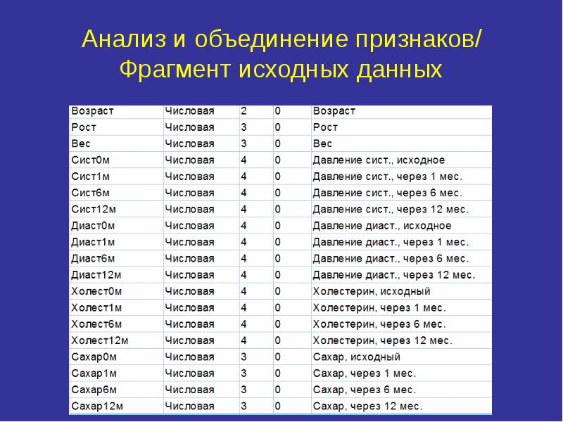 Анализ числовой информации ответы. Численный анализ.