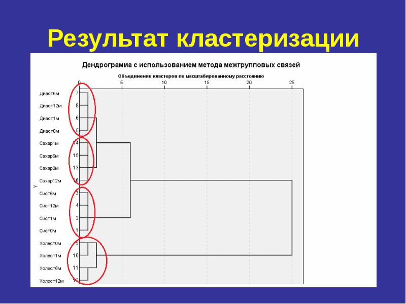 Кластерный анализ презентация