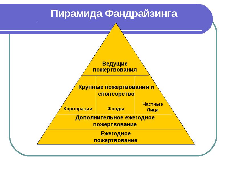 Фандрайзинг социальных проектов