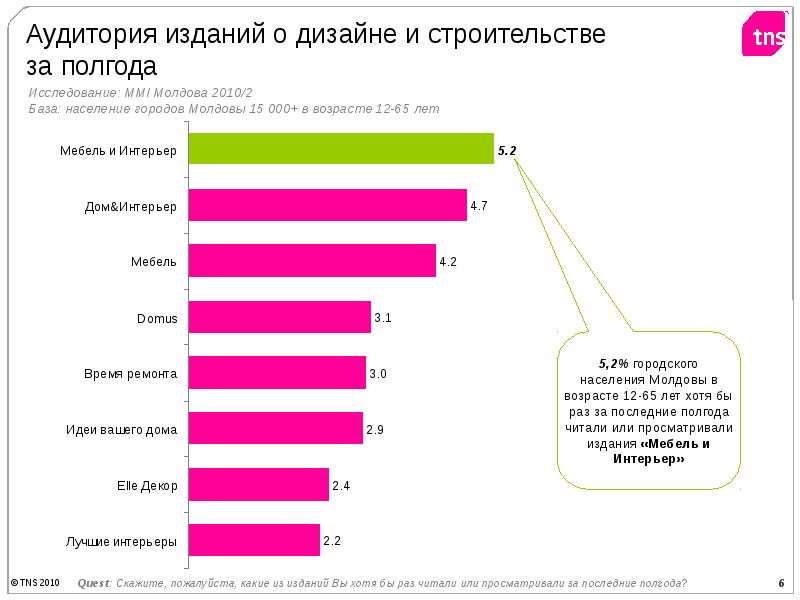 Рейтинг издания