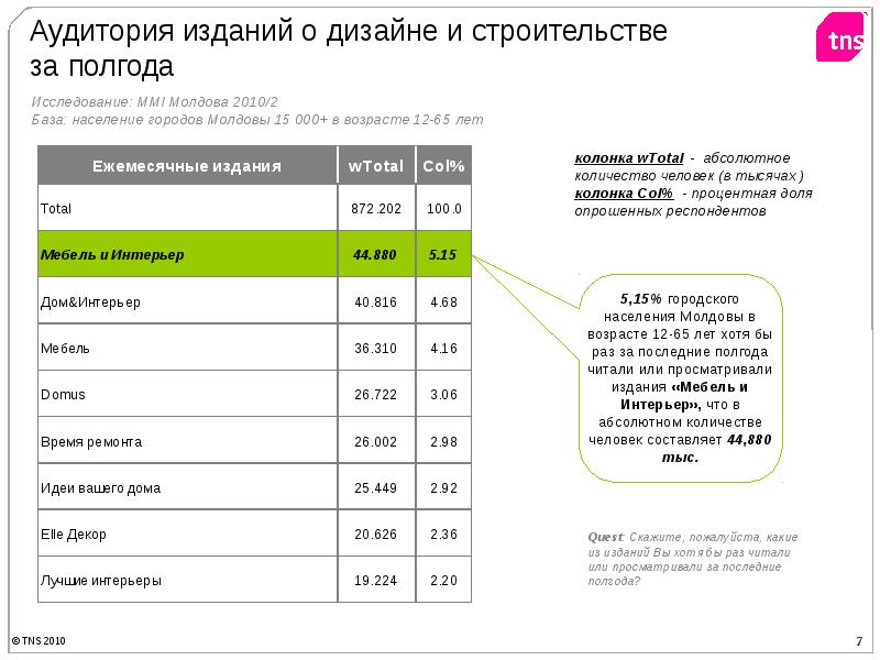 Рейтинг издания