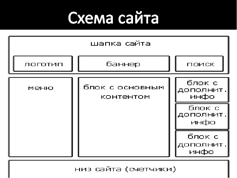 Структурная схема сайта