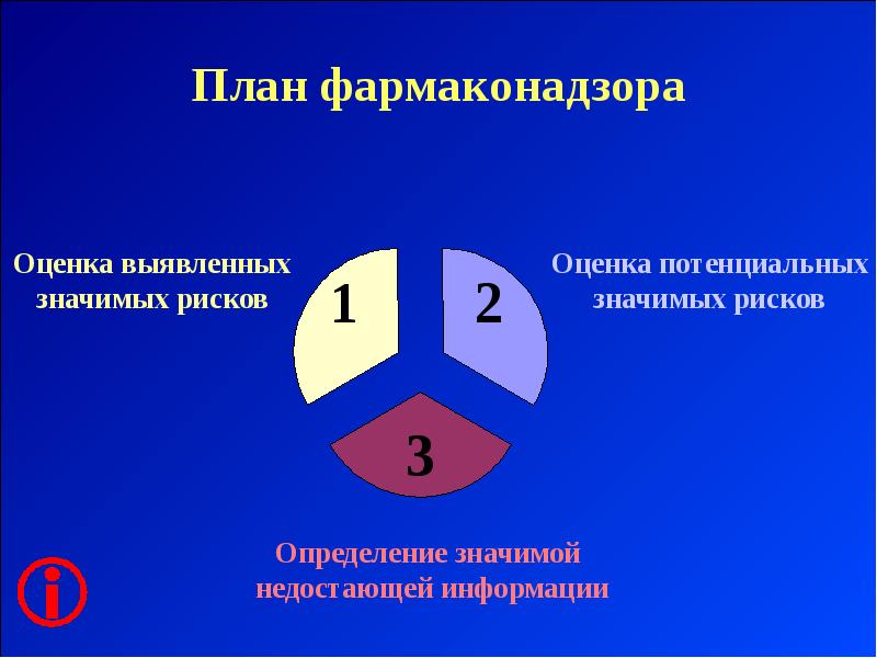 План управления рисками фармаконадзор