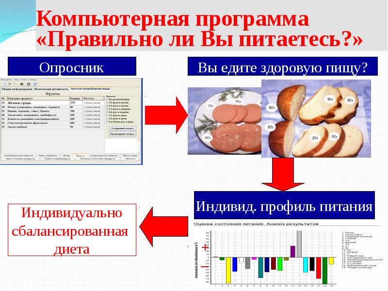 Программа правильно