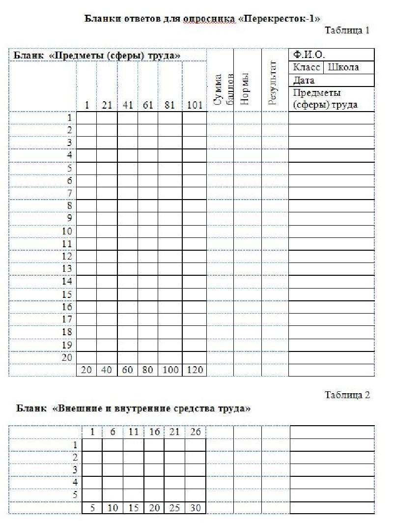 Форма опросника. Бланки опросника. Бланк для опросника перекресток. Бланк ответов (опросника профессиональных предпочтений). Таблица опросник.
