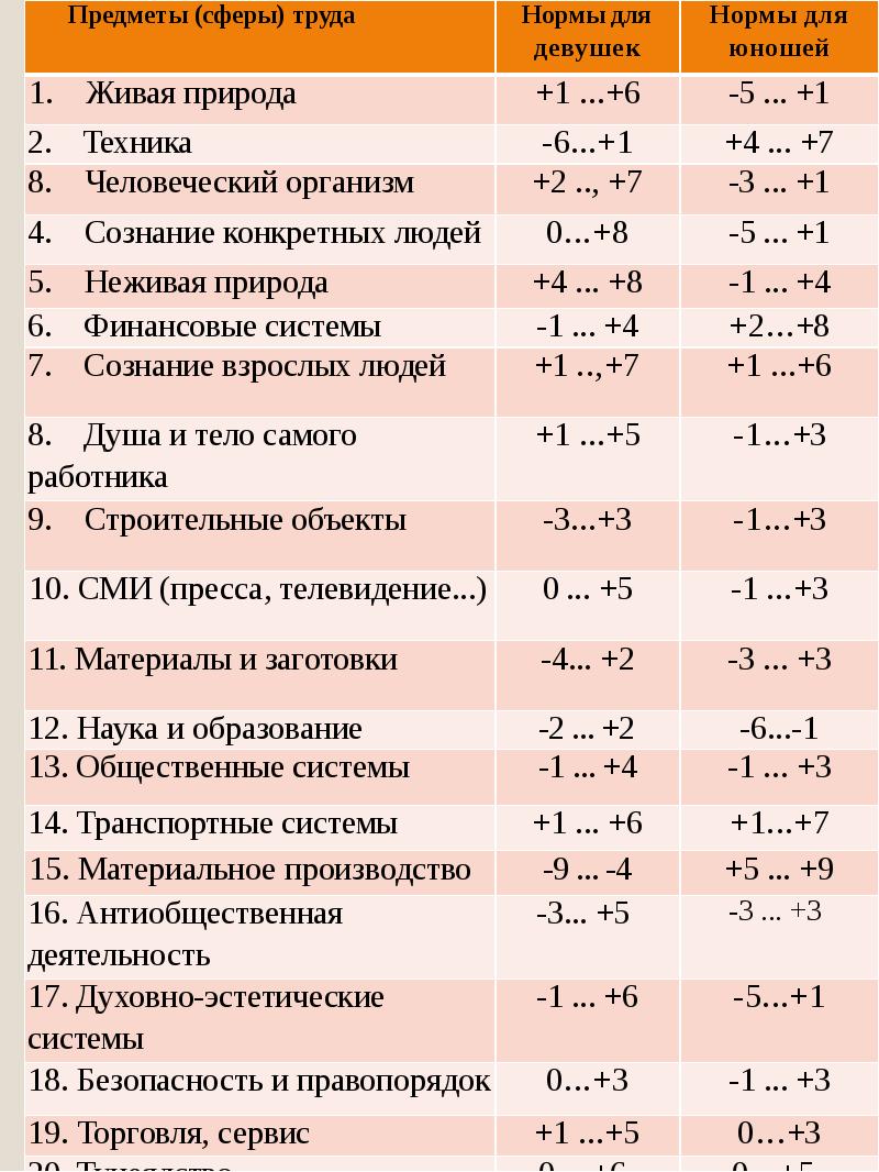 Опросник 7 7