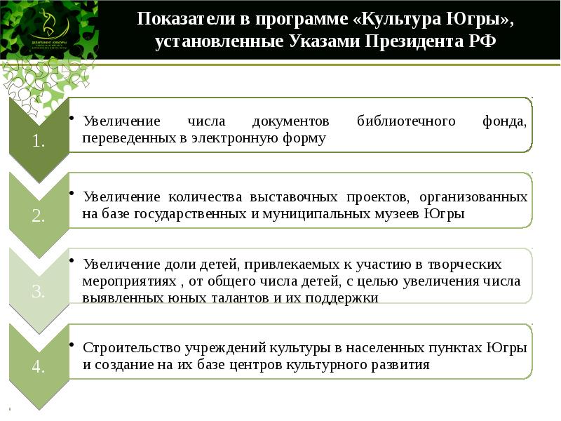 Что необходимо осуществлять для выявления отклонений от плана и регулирования деятельности армия