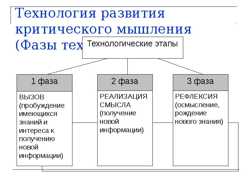 Что такое критическое мышление презентация