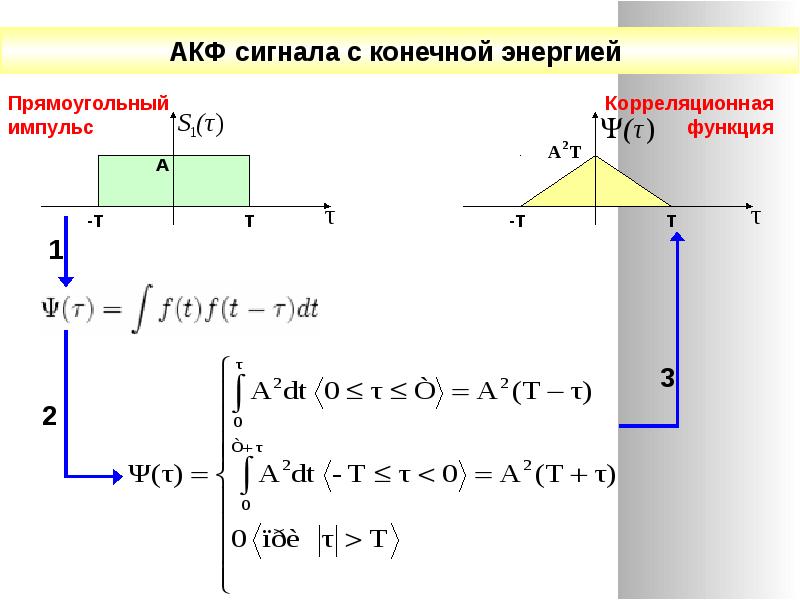 Конечная энергия