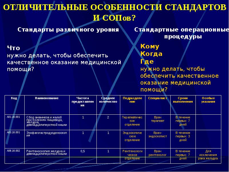 План управления рисками фармаконадзор