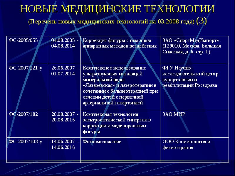 Новые медицинские технологии результаты