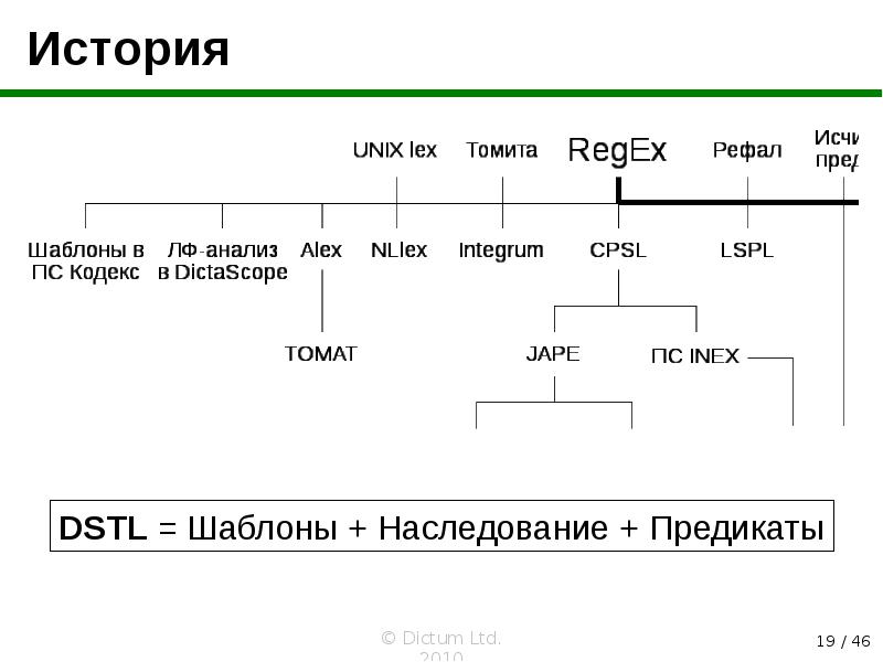 Анализ alex