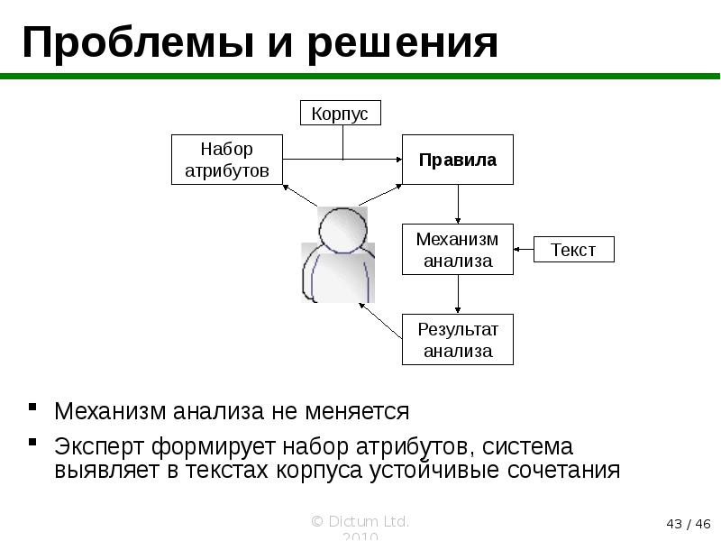 Механизм решения