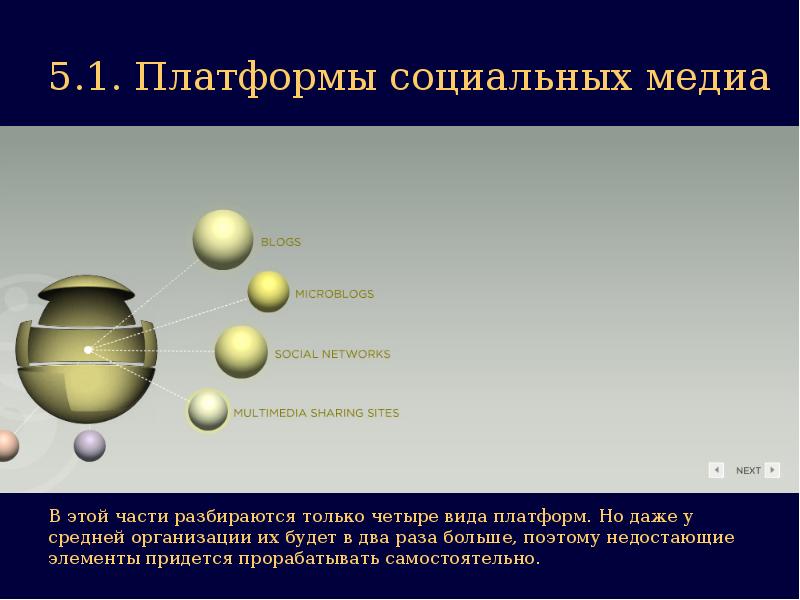 Платформа социальной. Социальный платформы с названием.