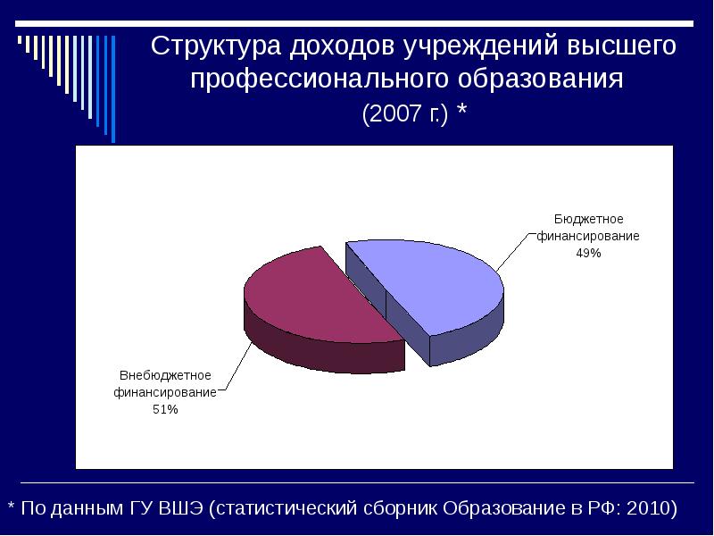 Структура прибыли