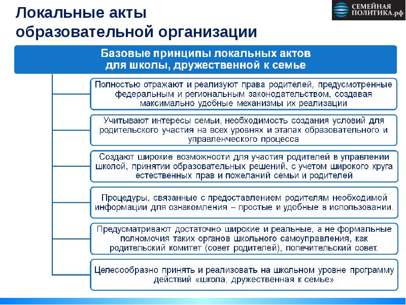 Виды локальных актов образовательной организации. Локальные акты образовательной организации. Основные локальные нормативные акты в организации. Локальные нормативные акты ОУ это. Локальный акт образовательного учреждения.