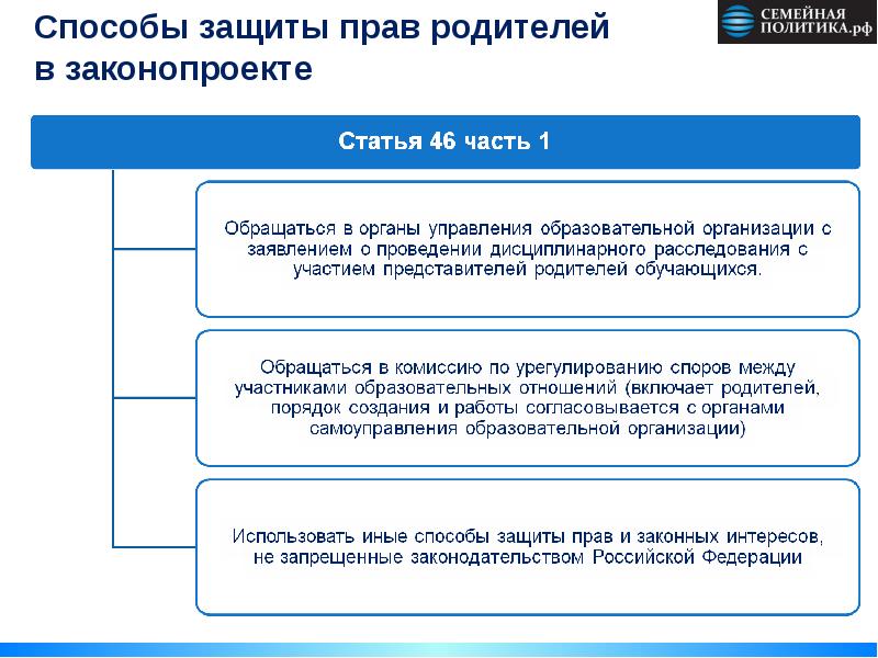 Защита правом