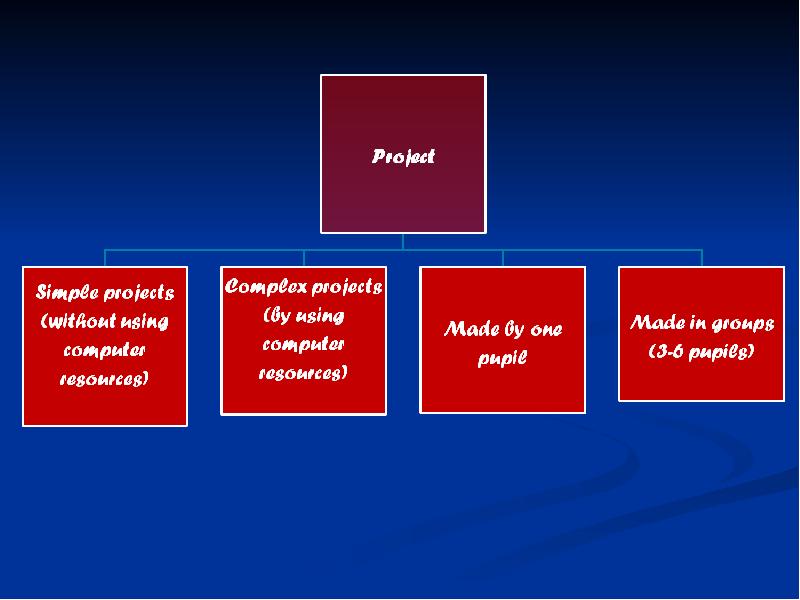 Ооо симпл проект