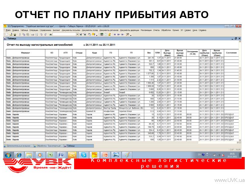 Купить Отчет По Номеру Автомобиля