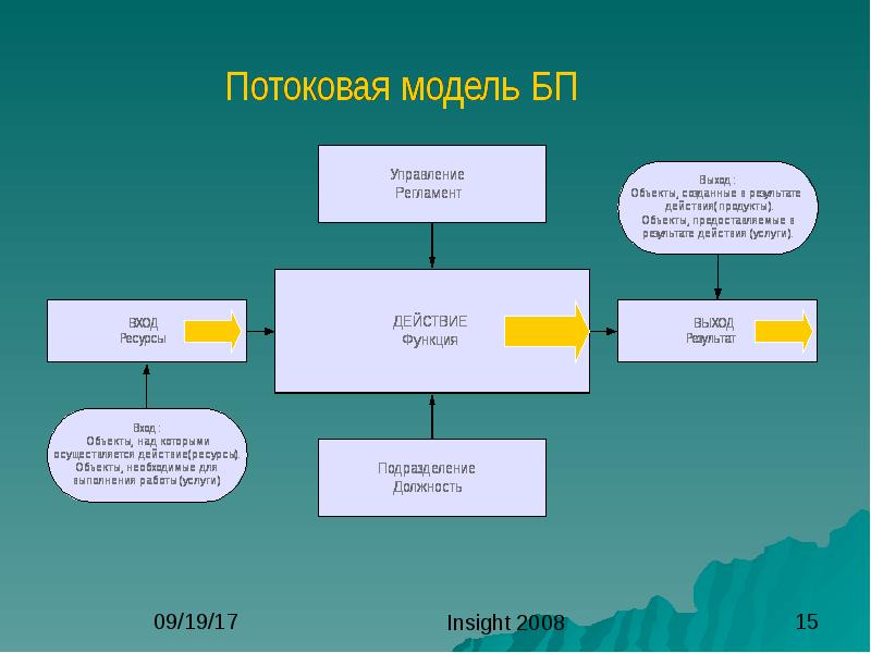 Регламент выхода