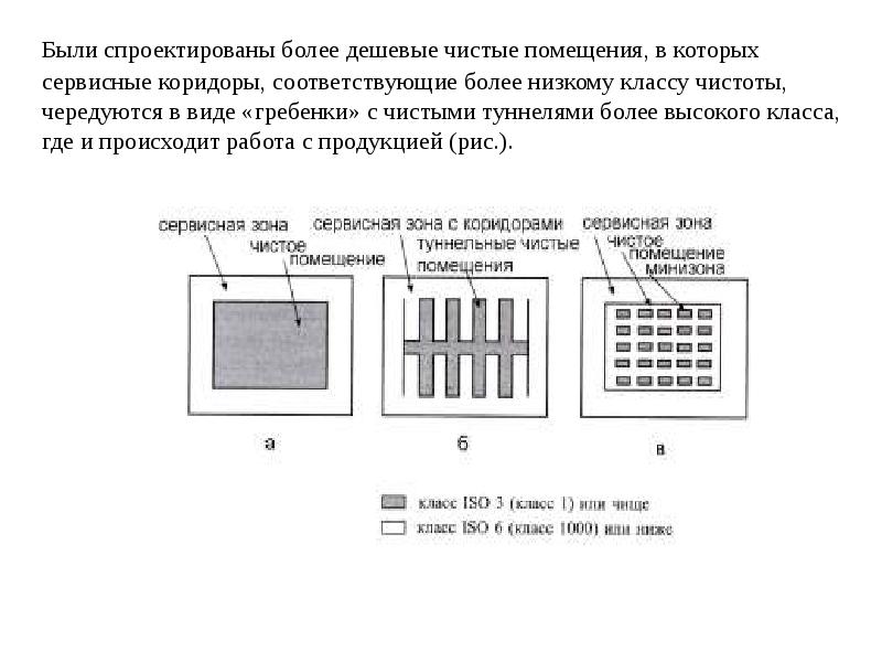 Реферат на тему интегральные схемы микроэлектроники