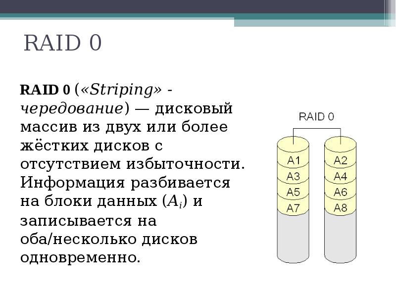 Raid 0. Массив жестких дисков уровня Raid 0. Raid массивы дисков кратко. Типы Raid массивов. Основное Назначение Raid массива.