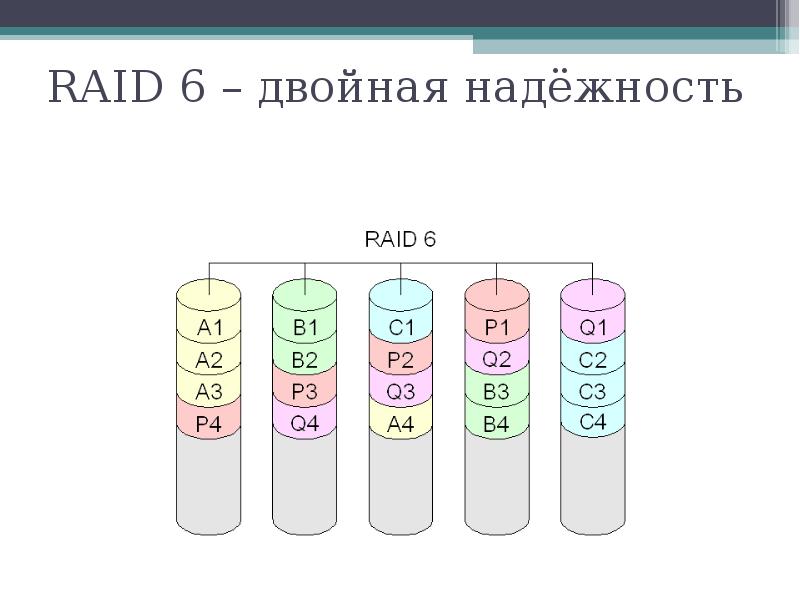 Raid 6 схема